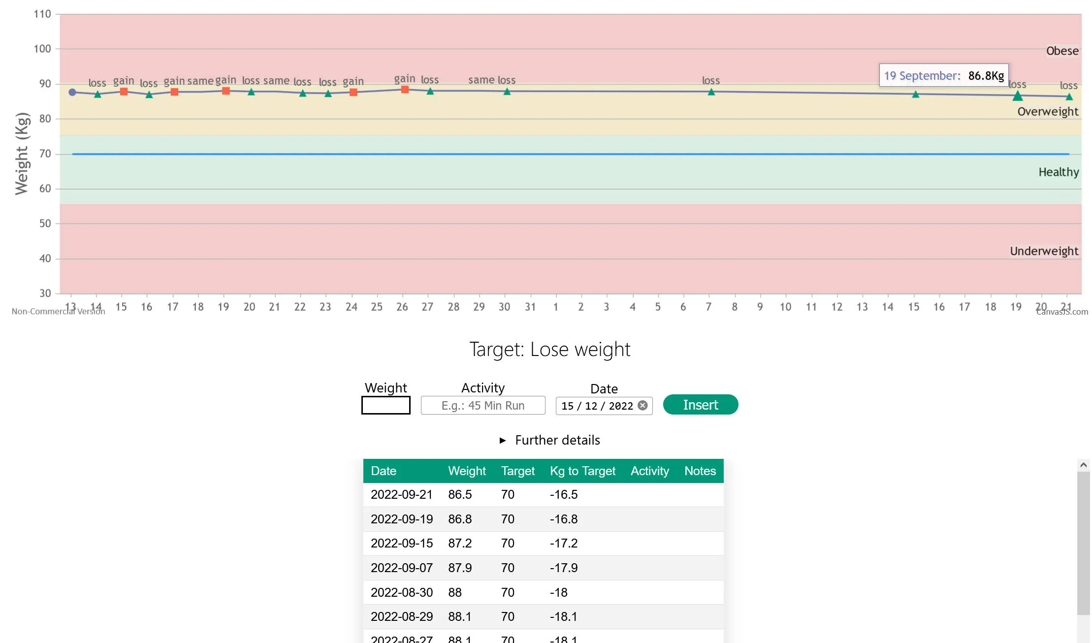 Weight Tracker Daily application showing a weight history chart and daily entries
